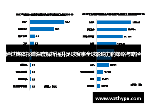 通过媒体报道深度解析提升足球赛事全球影响力的策略与路径